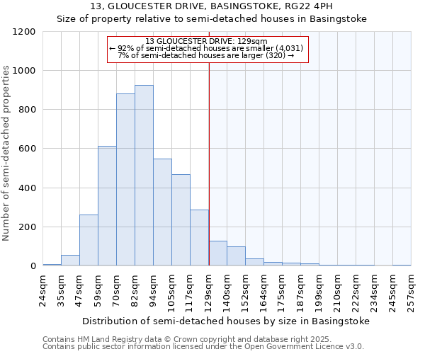 13, GLOUCESTER DRIVE, BASINGSTOKE, RG22 4PH: Size of property relative to detached houses in Basingstoke