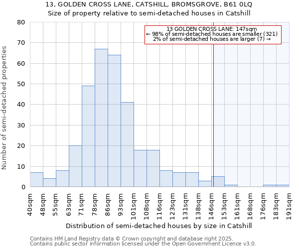 13, GOLDEN CROSS LANE, CATSHILL, BROMSGROVE, B61 0LQ: Size of property relative to detached houses in Catshill