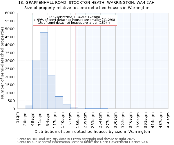 13, GRAPPENHALL ROAD, STOCKTON HEATH, WARRINGTON, WA4 2AH: Size of property relative to detached houses in Warrington