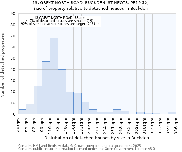 13, GREAT NORTH ROAD, BUCKDEN, ST NEOTS, PE19 5XJ: Size of property relative to detached houses in Buckden