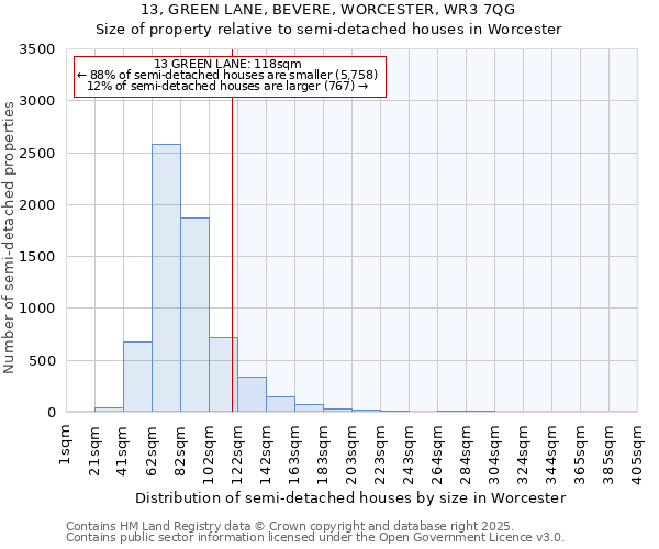 13, GREEN LANE, BEVERE, WORCESTER, WR3 7QG: Size of property relative to detached houses in Worcester