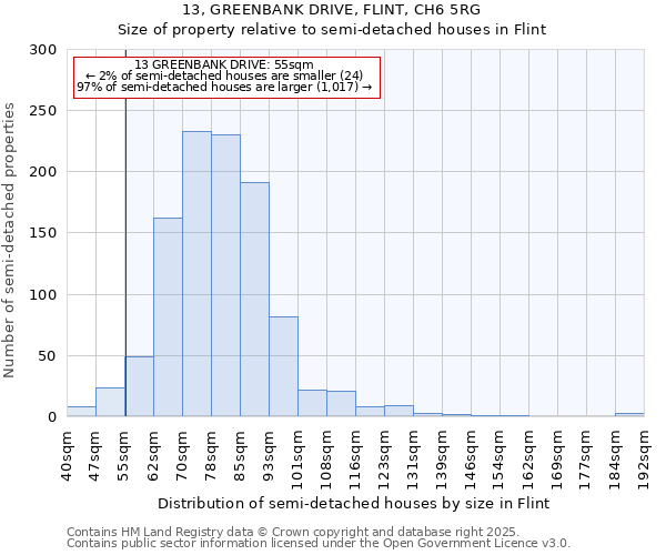 13, GREENBANK DRIVE, FLINT, CH6 5RG: Size of property relative to detached houses in Flint