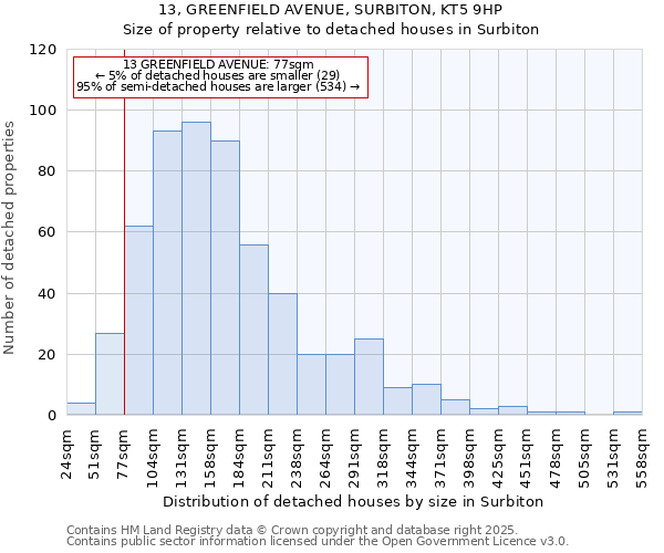 13, GREENFIELD AVENUE, SURBITON, KT5 9HP: Size of property relative to detached houses in Surbiton