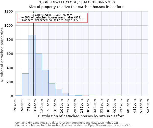 13, GREENWELL CLOSE, SEAFORD, BN25 3SG: Size of property relative to detached houses in Seaford