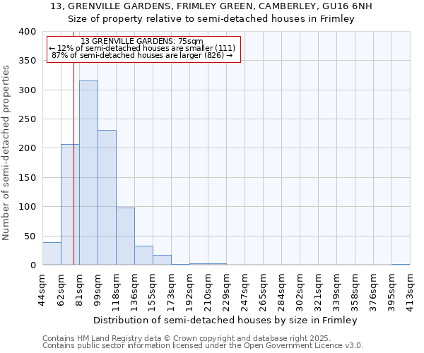 13, GRENVILLE GARDENS, FRIMLEY GREEN, CAMBERLEY, GU16 6NH: Size of property relative to detached houses in Frimley