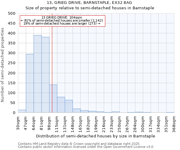 13, GRIEG DRIVE, BARNSTAPLE, EX32 8AG: Size of property relative to detached houses in Barnstaple