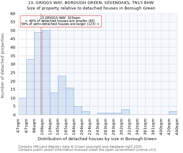 13, GRIGGS WAY, BOROUGH GREEN, SEVENOAKS, TN15 8HW: Size of property relative to detached houses in Borough Green