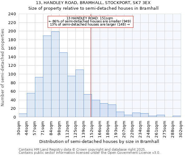 13, HANDLEY ROAD, BRAMHALL, STOCKPORT, SK7 3EX: Size of property relative to detached houses in Bramhall