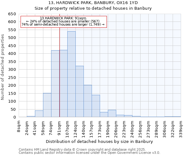 13, HARDWICK PARK, BANBURY, OX16 1YD: Size of property relative to detached houses in Banbury