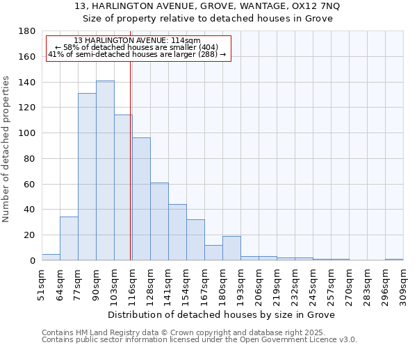 13, HARLINGTON AVENUE, GROVE, WANTAGE, OX12 7NQ: Size of property relative to detached houses in Grove