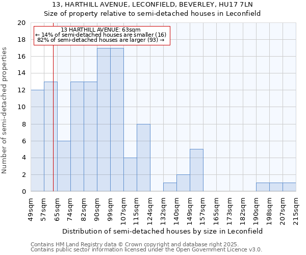 13, HARTHILL AVENUE, LECONFIELD, BEVERLEY, HU17 7LN: Size of property relative to detached houses in Leconfield