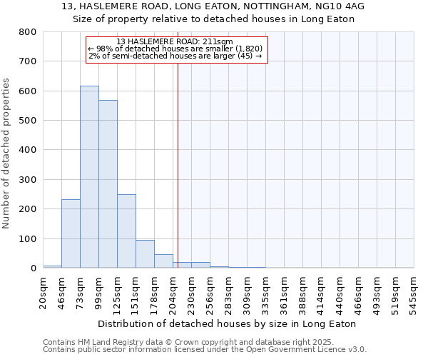 13, HASLEMERE ROAD, LONG EATON, NOTTINGHAM, NG10 4AG: Size of property relative to detached houses in Long Eaton