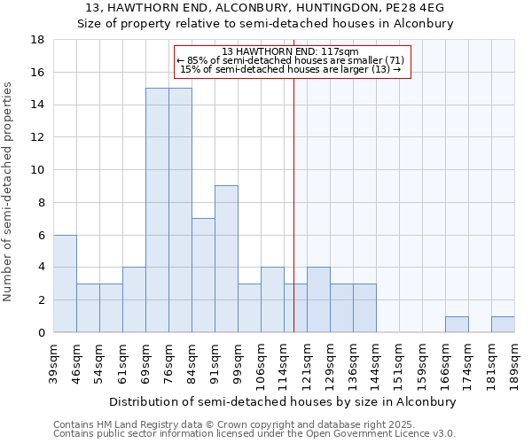 13, HAWTHORN END, ALCONBURY, HUNTINGDON, PE28 4EG: Size of property relative to detached houses in Alconbury