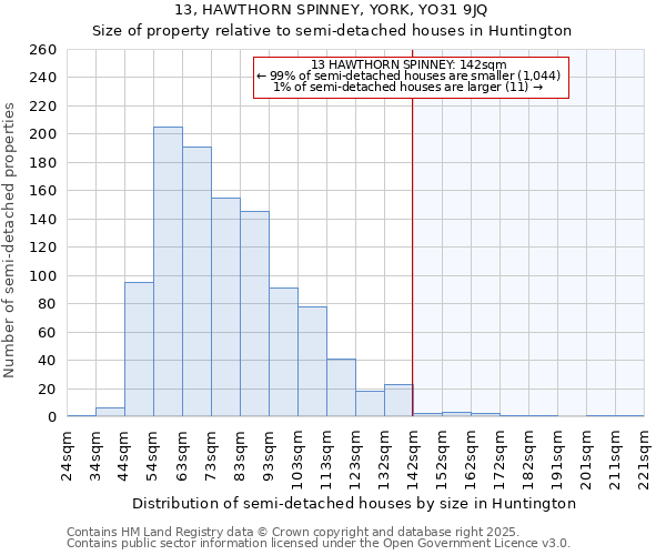 13, HAWTHORN SPINNEY, YORK, YO31 9JQ: Size of property relative to detached houses in Huntington