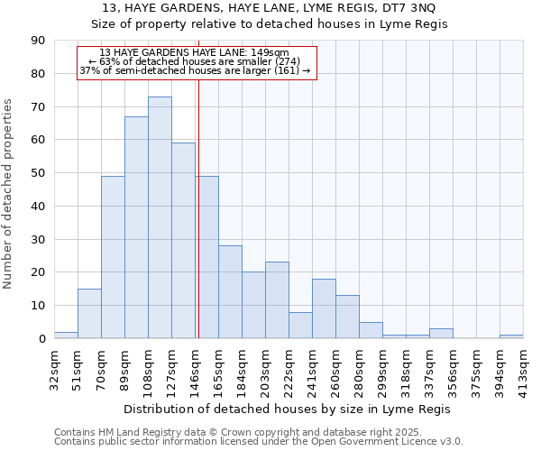 13, HAYE GARDENS, HAYE LANE, LYME REGIS, DT7 3NQ: Size of property relative to detached houses in Lyme Regis