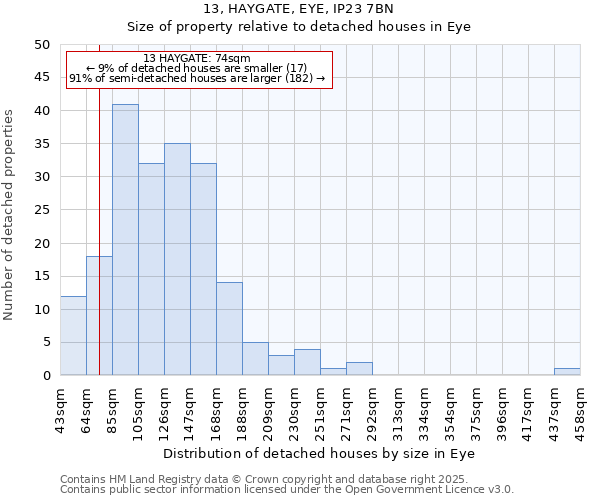 13, HAYGATE, EYE, IP23 7BN: Size of property relative to detached houses in Eye