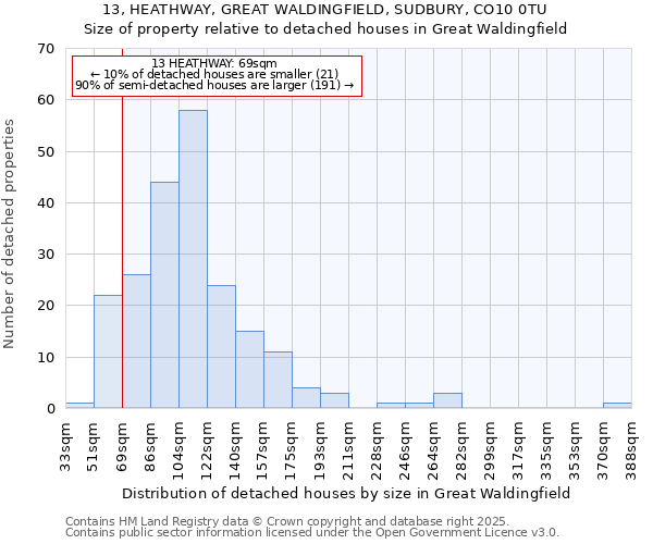 13, HEATHWAY, GREAT WALDINGFIELD, SUDBURY, CO10 0TU: Size of property relative to detached houses in Great Waldingfield