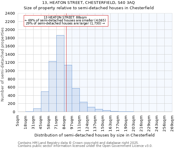 13, HEATON STREET, CHESTERFIELD, S40 3AQ: Size of property relative to detached houses in Chesterfield