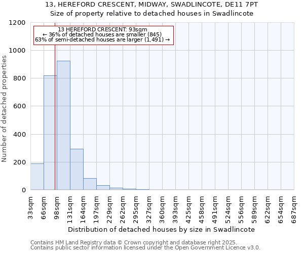 13, HEREFORD CRESCENT, MIDWAY, SWADLINCOTE, DE11 7PT: Size of property relative to detached houses in Swadlincote