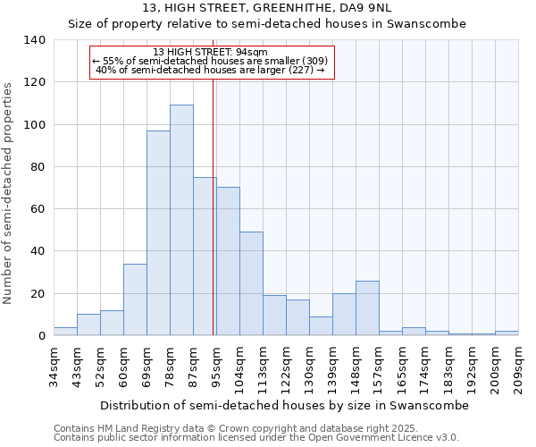 13, HIGH STREET, GREENHITHE, DA9 9NL: Size of property relative to detached houses in Swanscombe