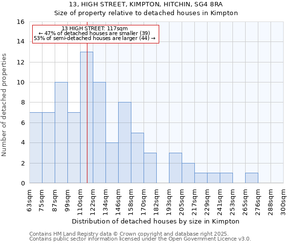 13, HIGH STREET, KIMPTON, HITCHIN, SG4 8RA: Size of property relative to detached houses in Kimpton