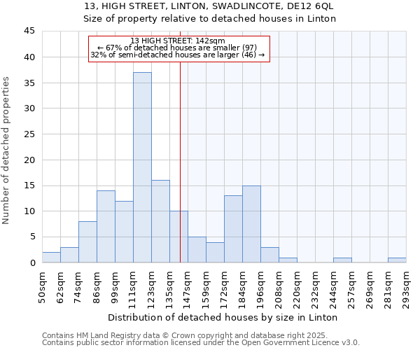 13, HIGH STREET, LINTON, SWADLINCOTE, DE12 6QL: Size of property relative to detached houses in Linton