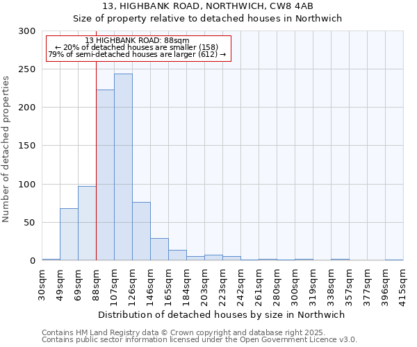 13, HIGHBANK ROAD, NORTHWICH, CW8 4AB: Size of property relative to detached houses in Northwich