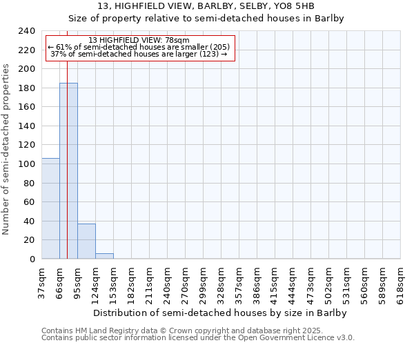 13, HIGHFIELD VIEW, BARLBY, SELBY, YO8 5HB: Size of property relative to detached houses in Barlby