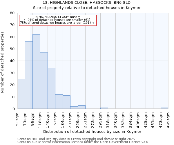 13, HIGHLANDS CLOSE, HASSOCKS, BN6 8LD: Size of property relative to detached houses in Keymer