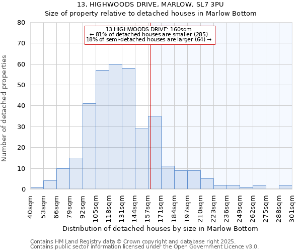 13, HIGHWOODS DRIVE, MARLOW, SL7 3PU: Size of property relative to detached houses in Marlow Bottom