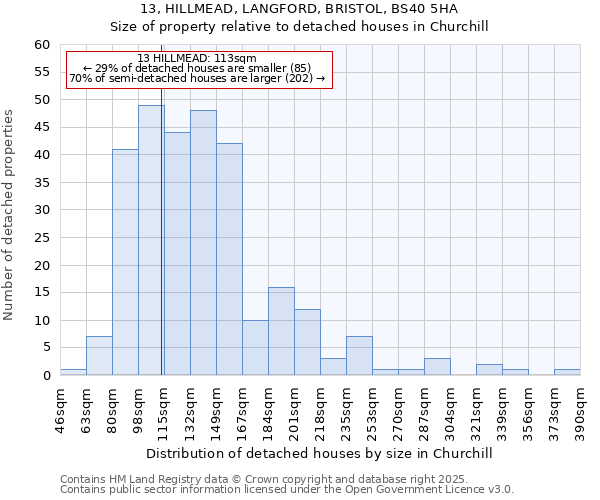 13, HILLMEAD, LANGFORD, BRISTOL, BS40 5HA: Size of property relative to detached houses in Churchill