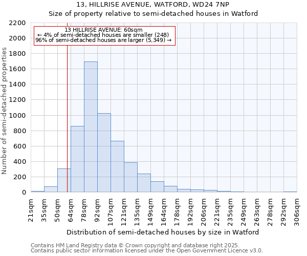 13, HILLRISE AVENUE, WATFORD, WD24 7NP: Size of property relative to detached houses in Watford