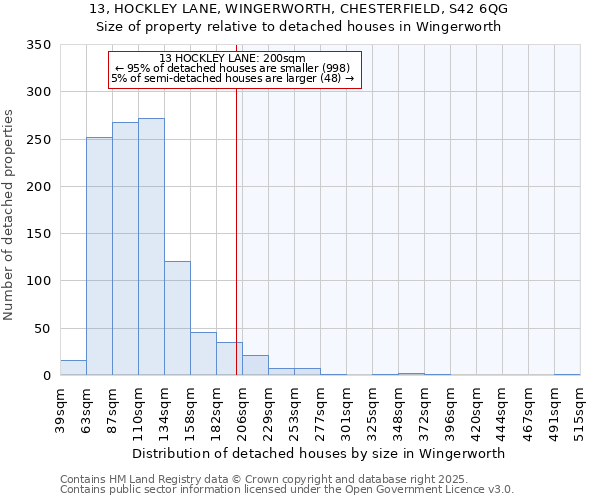 13, HOCKLEY LANE, WINGERWORTH, CHESTERFIELD, S42 6QG: Size of property relative to detached houses in Wingerworth