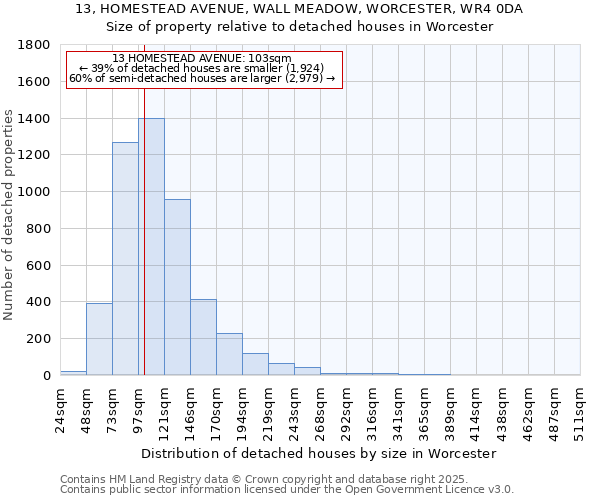 13, HOMESTEAD AVENUE, WALL MEADOW, WORCESTER, WR4 0DA: Size of property relative to detached houses in Worcester