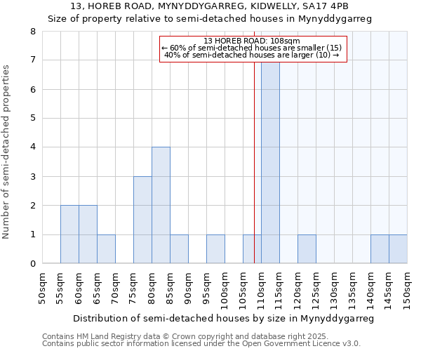 13, HOREB ROAD, MYNYDDYGARREG, KIDWELLY, SA17 4PB: Size of property relative to detached houses in Mynyddygarreg