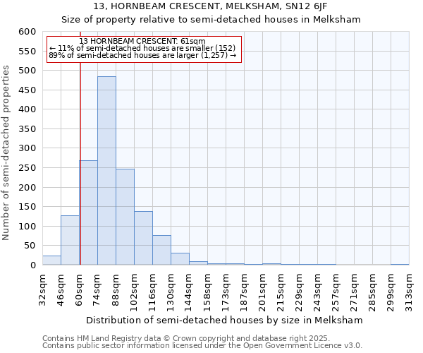 13, HORNBEAM CRESCENT, MELKSHAM, SN12 6JF: Size of property relative to detached houses in Melksham