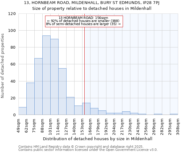 13, HORNBEAM ROAD, MILDENHALL, BURY ST EDMUNDS, IP28 7PJ: Size of property relative to detached houses in Mildenhall