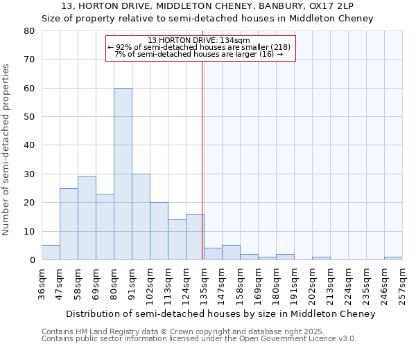 13, HORTON DRIVE, MIDDLETON CHENEY, BANBURY, OX17 2LP: Size of property relative to detached houses in Middleton Cheney