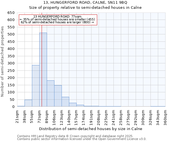 13, HUNGERFORD ROAD, CALNE, SN11 9BQ: Size of property relative to detached houses in Calne