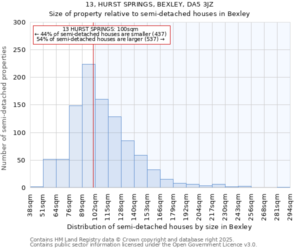 13, HURST SPRINGS, BEXLEY, DA5 3JZ: Size of property relative to detached houses in Bexley