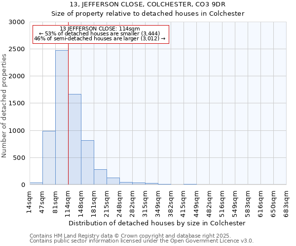 13, JEFFERSON CLOSE, COLCHESTER, CO3 9DR: Size of property relative to detached houses in Colchester