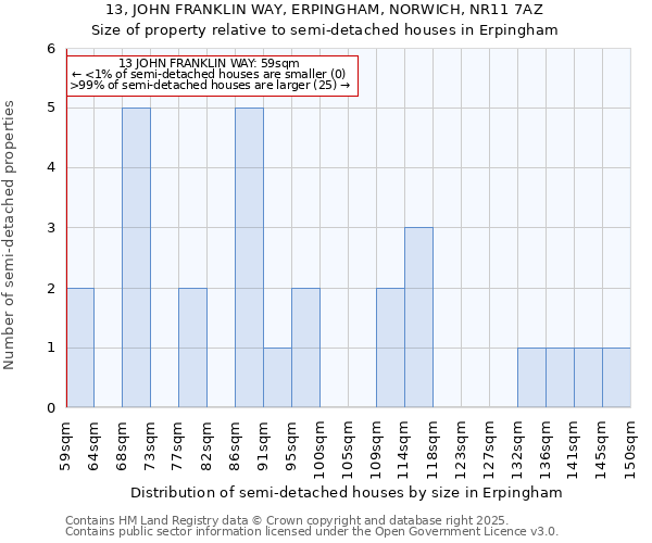 13, JOHN FRANKLIN WAY, ERPINGHAM, NORWICH, NR11 7AZ: Size of property relative to detached houses in Erpingham