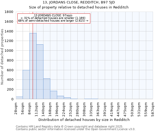 13, JORDANS CLOSE, REDDITCH, B97 5JD: Size of property relative to detached houses in Redditch