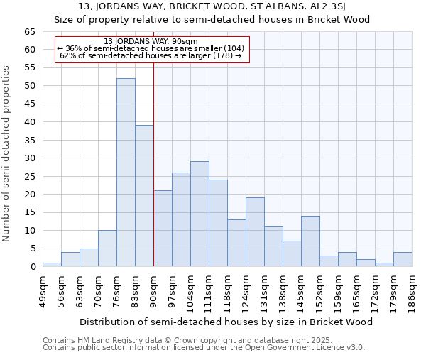 13, JORDANS WAY, BRICKET WOOD, ST ALBANS, AL2 3SJ: Size of property relative to detached houses in Bricket Wood