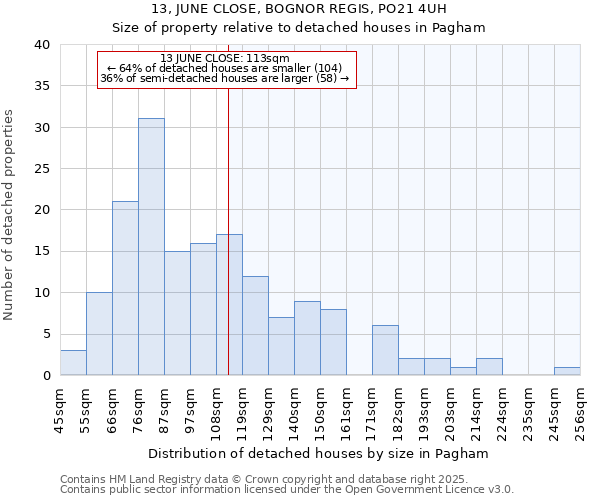 13, JUNE CLOSE, BOGNOR REGIS, PO21 4UH: Size of property relative to detached houses in Pagham