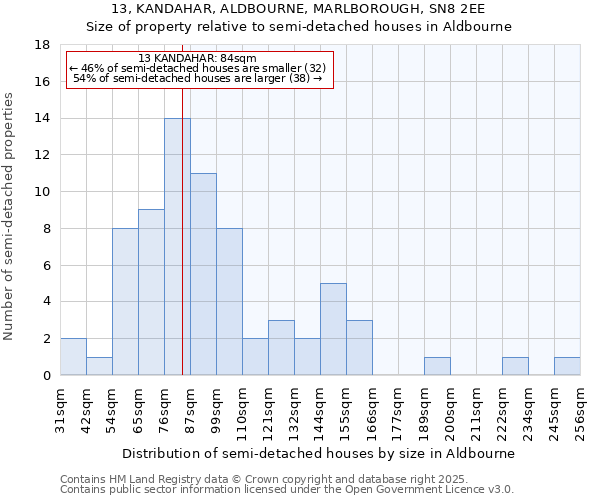 13, KANDAHAR, ALDBOURNE, MARLBOROUGH, SN8 2EE: Size of property relative to detached houses in Aldbourne