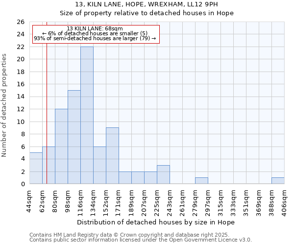 13, KILN LANE, HOPE, WREXHAM, LL12 9PH: Size of property relative to detached houses in Hope