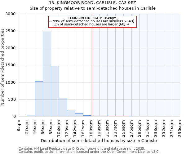 13, KINGMOOR ROAD, CARLISLE, CA3 9PZ: Size of property relative to detached houses in Carlisle