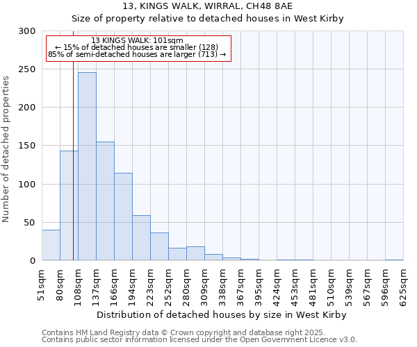 13, KINGS WALK, WIRRAL, CH48 8AE: Size of property relative to detached houses in West Kirby