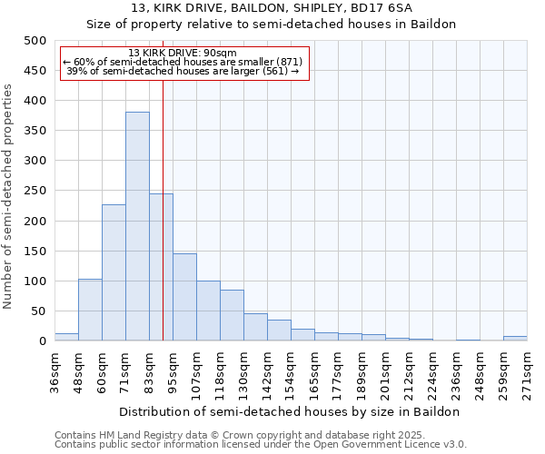 13, KIRK DRIVE, BAILDON, SHIPLEY, BD17 6SA: Size of property relative to detached houses in Baildon